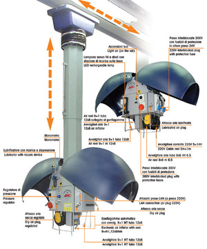 ﻿Servitech