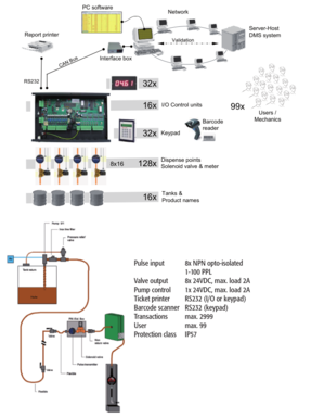 ﻿OIL MANAGEMENT CONTROL - CABLE SYSTEM