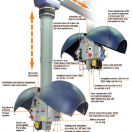 ﻿Servitech